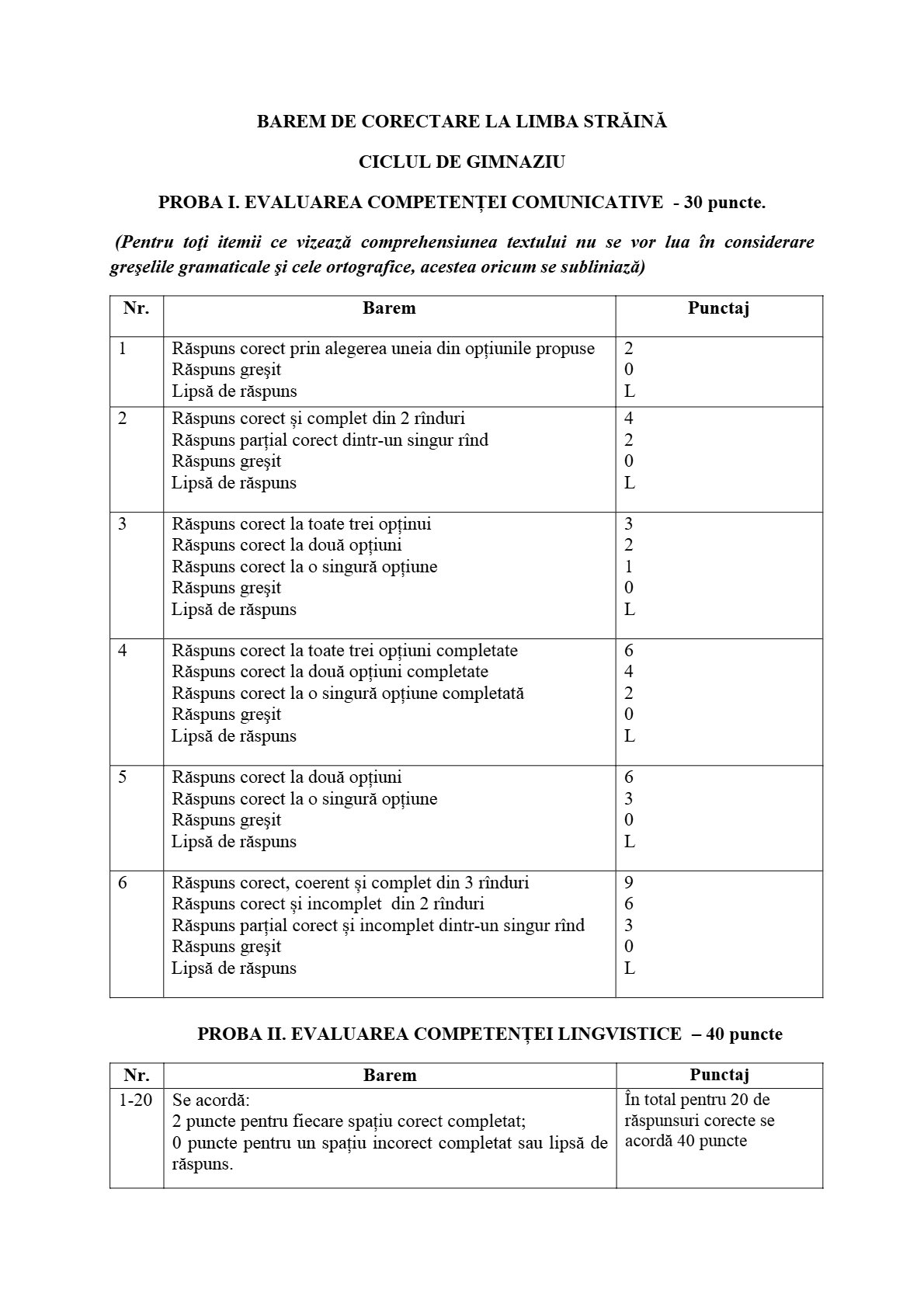 Bareme de corectare comun - Limba străină (sesiunea de bază, gimnaziu, 2014)